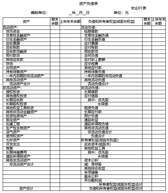 初级会计初级会计实务资产负债表结构考点汇总